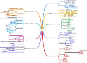 可学习的领导力，让团队更加完美