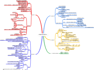 简单电路及电流的知识