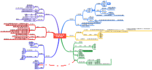 指数基金定投10年实现财务自由