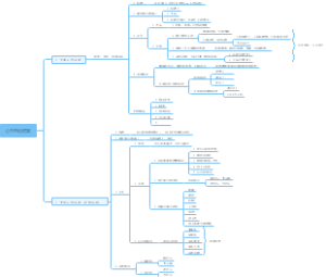 公司总结报告（年度、专项）