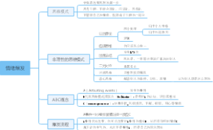 你的情绪为什么会被别人左右（情绪爆发ABC）