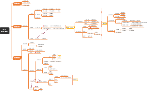 工程项目初次考察-框架思路-考察要点