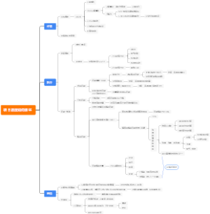 设备施工项目进度如何保证