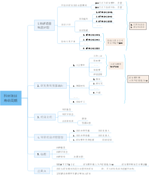 研发项目全寿命逻辑 周期图