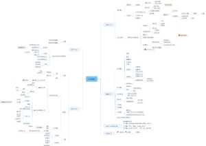公司的设备管理（总纲）