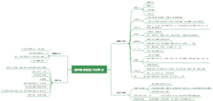 房屋装修规划与注意点