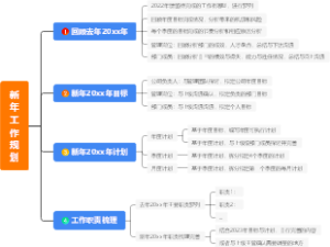 新年工作规划思路