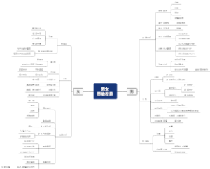男女思维差异要点