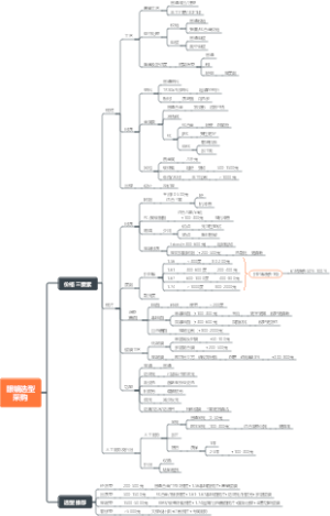 眼镜选型  采购
