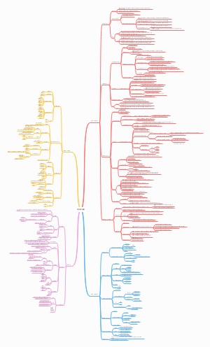 Android-教育心理学5-8章
