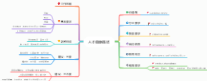 人才画像