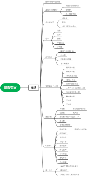 《慢慢变富》书籍思维导图