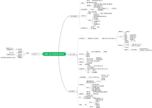 年轻人的思维更新计划