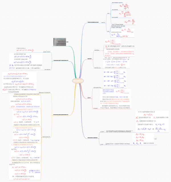 物理化學多組分系統熱力學思維導圖