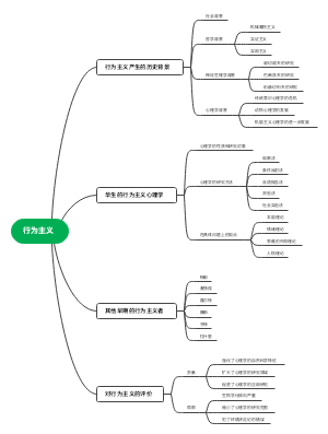 《心理学史》之行为主义