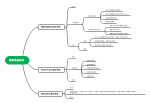 《心理学史》维果茨基学派