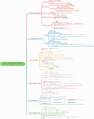 向量代数与空间解析几何