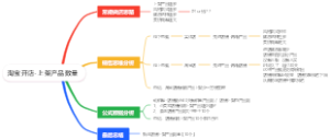 淘宝开店-11上架产品数量