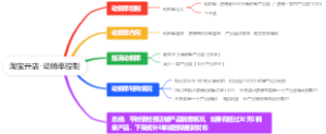 淘宝开店-18动销率控制
