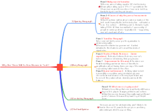 明德大学英语2Unit3文章思维导图