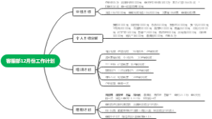 客服部12月份工作计划