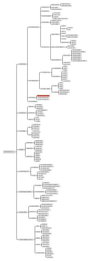 电子商务基础与应用