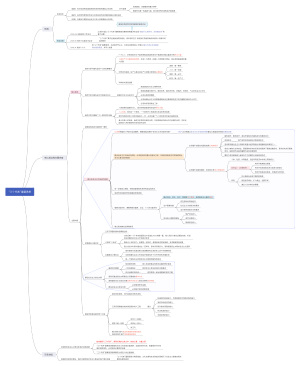 “三个代表”重要思想