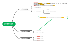 第八章市场绩效