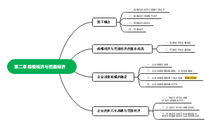 第二章规模经济与范围经济