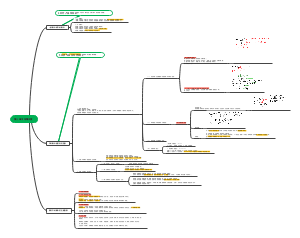 第三章 市场集中度