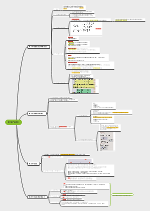 ﻿第三章产品差异
