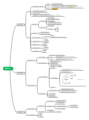 财政学第七章财政收入总论