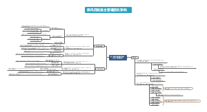 自主管理团队架构