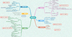 社区店铺规划导图