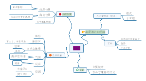 高中地理之日本