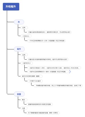 小学数学升和毫升