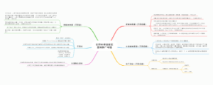 北京环球度假区营销推广举措