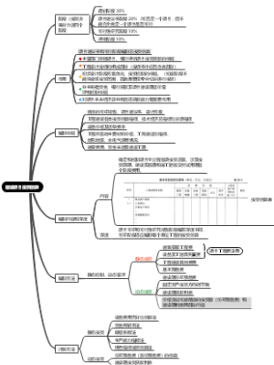 建设项目投资估算
