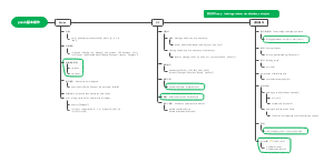 Python数据科学编程-2.panda基本操作
