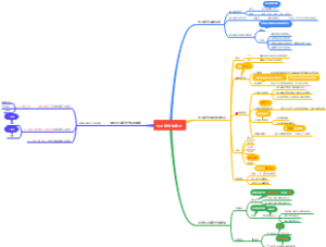 第一章电子商务法概述