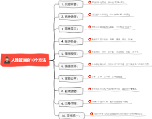 人性管理的10个方法