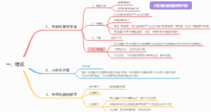 第一章绪论