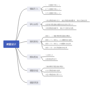 幂函数课堂设计