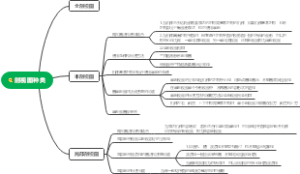 剖视图种类