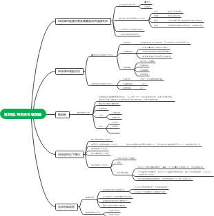 组合体与轴测图