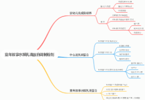 水解乳清蛋白调制粉剂