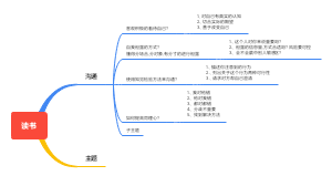沟通技巧阅读笔记