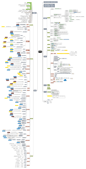 一张图让你了解SQL