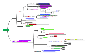 第五篇：感觉器