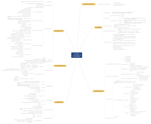 目标管理（写给中层经理人的工作目标管理宝典）